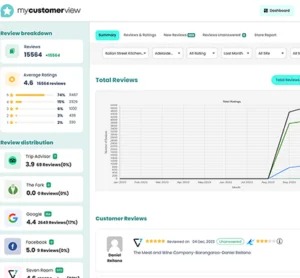My Customer View – Social Media Marketing Application