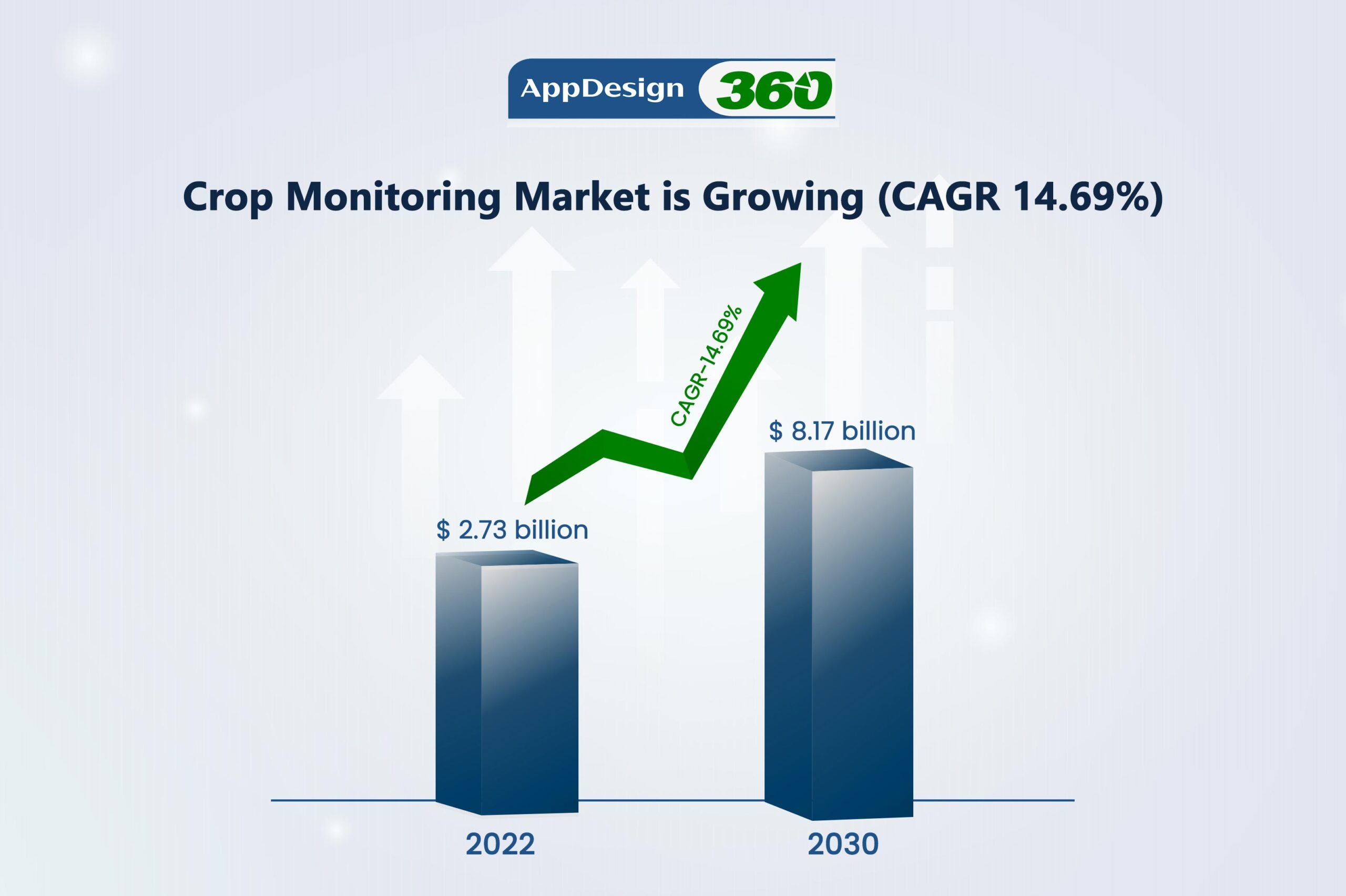 Crop-Monitoring-Market-Growth